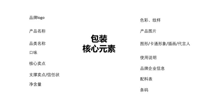 如何設計一款能賣貨的產(chǎn)品包裝？