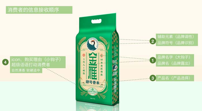 如何設計一款能賣貨的產(chǎn)品包裝？