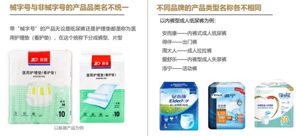 成人失禁護理品牌建設(shè)第1戰(zhàn)：打通品類認知，搶占護城河