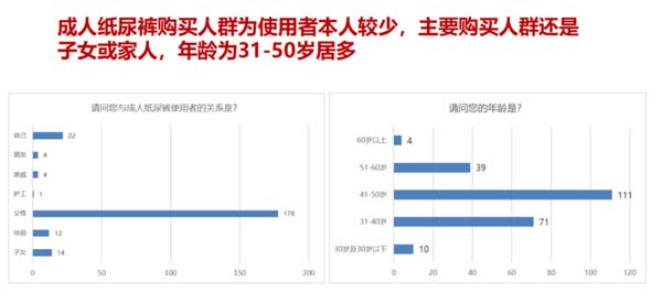 成人失禁護理品牌建設(shè)第1戰(zhàn)：打通品類認知，搶占護城河