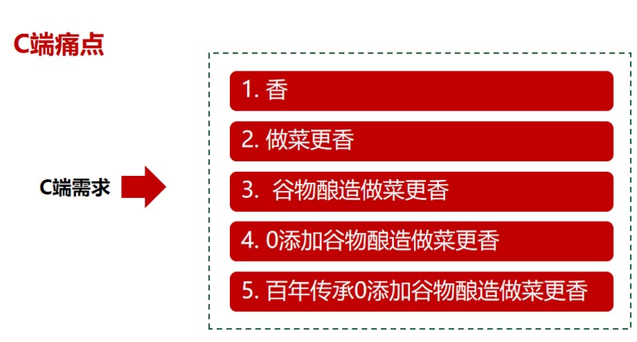 歐賽斯911超級品牌日品牌全案案例3:老恒和料酒