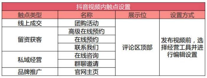 B2B企業(yè)如何運營抖音號？