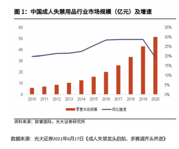成人失禁護理品牌建設(shè)第1戰(zhàn)：打通品類認知，搶占護城河