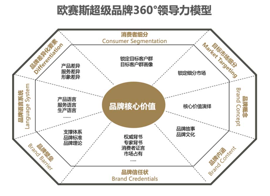 歐賽斯911超級品牌日品牌全案案例3:老恒和料酒