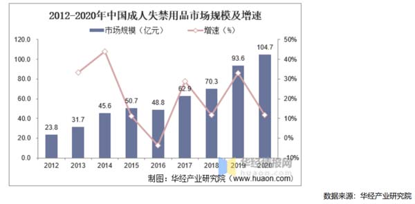 成人失禁護理品牌建設(shè)第1戰(zhàn)：打通品類認知，搶占護城河