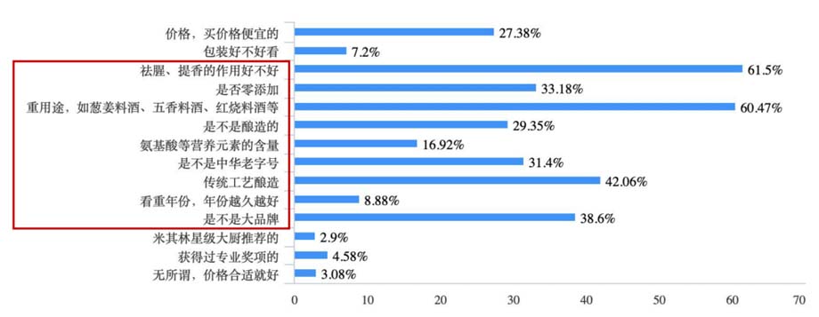 歐賽斯911超級品牌日品牌全案案例3:老恒和料酒