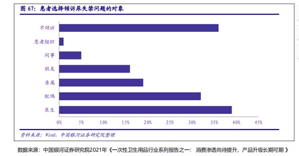 成人失禁護理品牌建設(shè)第1戰(zhàn)：打通品類認知，搶占護城河
