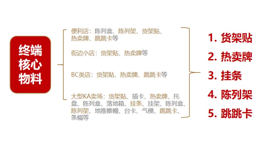 歐賽斯911超級品牌日品牌全案案例3:老恒和料酒