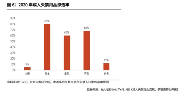 成人失禁護理品牌建設(shè)第1戰(zhàn)：打通品類認知，搶占護城河