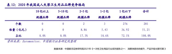 成人失禁護理品牌建設(shè)第1戰(zhàn)：打通品類認知，搶占護城河