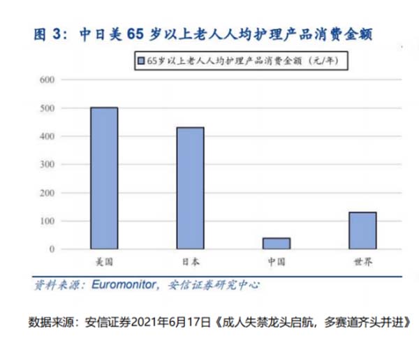 成人失禁護理品牌建設(shè)第1戰(zhàn)：打通品類認知，搶占護城河