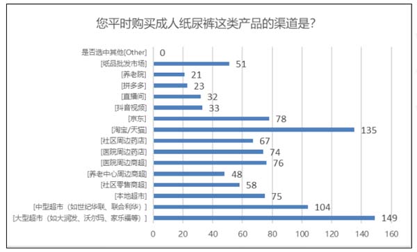 成人失禁護理品牌建設(shè)第1戰(zhàn)：打通品類認知，搶占護城河