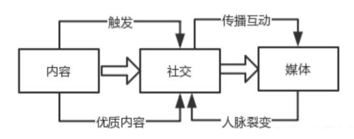 B2B企業(yè)如何運營抖音號？
