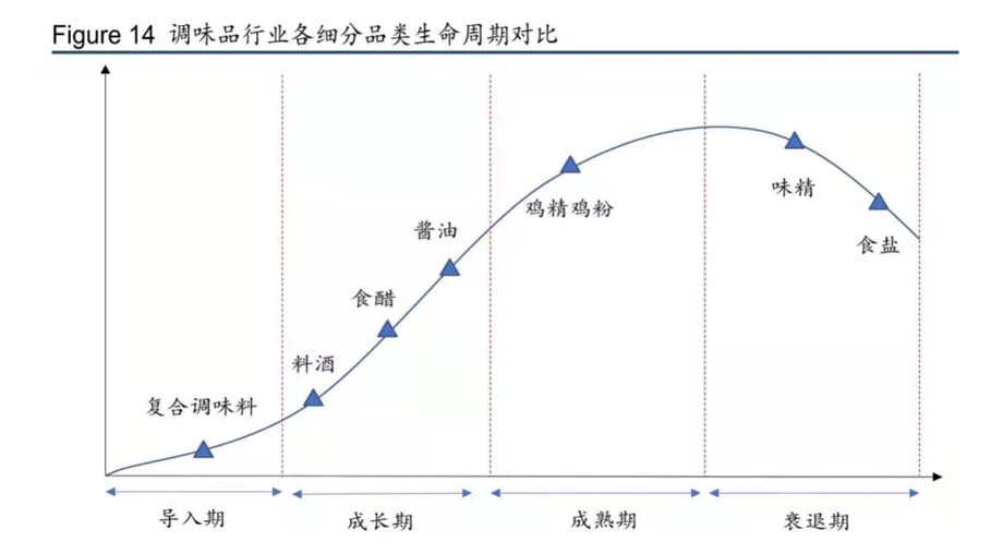 歐賽斯911超級品牌日品牌全案案例3:老恒和料酒