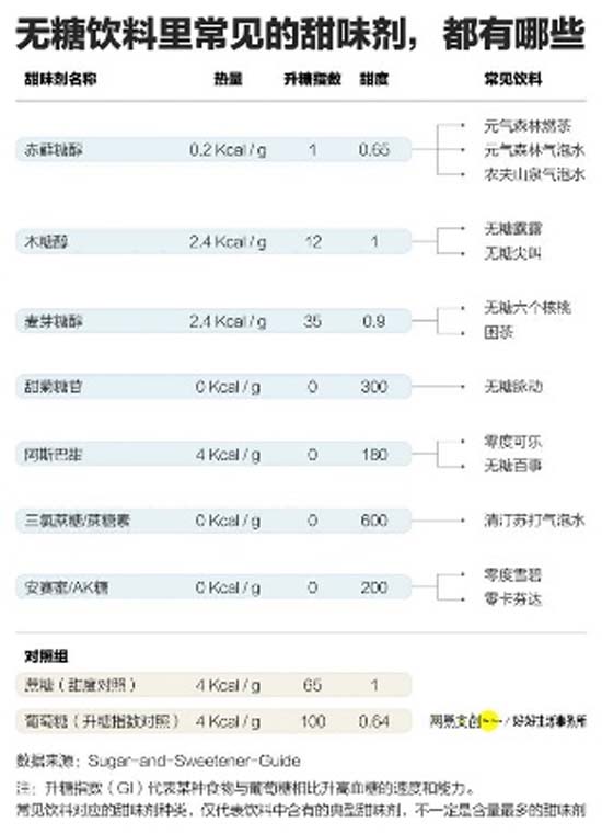 全方面透視元氣森林為首的氣泡水行業(yè):行業(yè)概況┃市場競爭┃產(chǎn)品創(chuàng)新┃風險預期