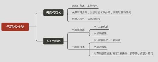 全方面透視元氣森林為首的氣泡水行業(yè):行業(yè)概況┃市場競爭┃產(chǎn)品創(chuàng)新┃風險預期