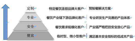 歐賽斯911超級品牌日┃ 預(yù)制菜細(xì)分品類，一個(gè)福建本土品牌的創(chuàng)新之路