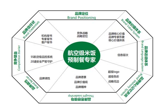 歐賽斯911超級品牌日┃ 預(yù)制菜細(xì)分品類，一個(gè)福建本土品牌的創(chuàng)新之路