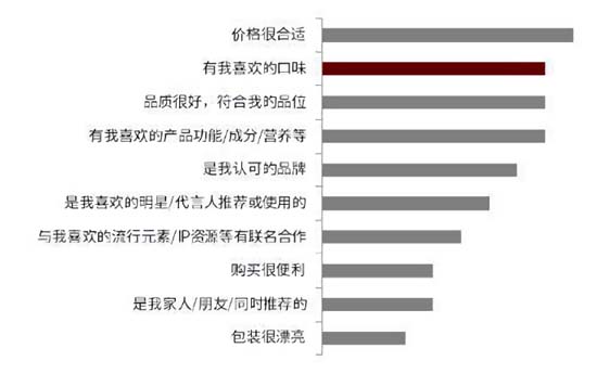 全方面透視元氣森林為首的氣泡水行業(yè):行業(yè)概況┃市場競爭┃產(chǎn)品創(chuàng)新┃風險預期