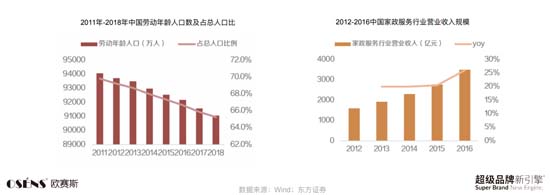 歐賽斯911超級品牌日┃ 預(yù)制菜細(xì)分品類，一個(gè)福建本土品牌的創(chuàng)新之路