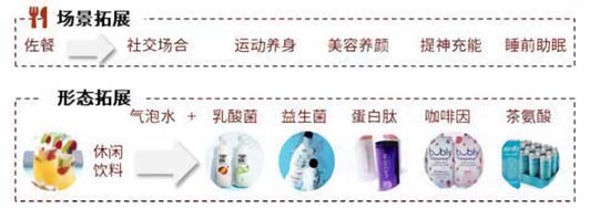 全方面透視元氣森林為首的氣泡水行業(yè):行業(yè)概況┃市場競爭┃產(chǎn)品創(chuàng)新┃風險預期