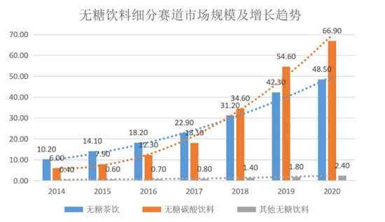 全方面透視元氣森林為首的氣泡水行業(yè):行業(yè)概況┃市場競爭┃產(chǎn)品創(chuàng)新┃風險預期