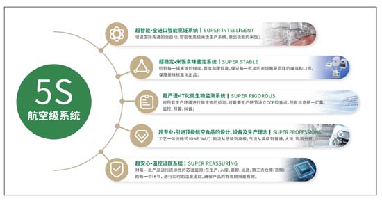 歐賽斯911超級品牌日┃ 預(yù)制菜細(xì)分品類，一個(gè)福建本土品牌的創(chuàng)新之路
