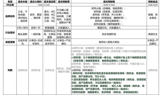 歐賽斯911超級品牌日┃ 預(yù)制菜細(xì)分品類，一個(gè)福建本土品牌的創(chuàng)新之路