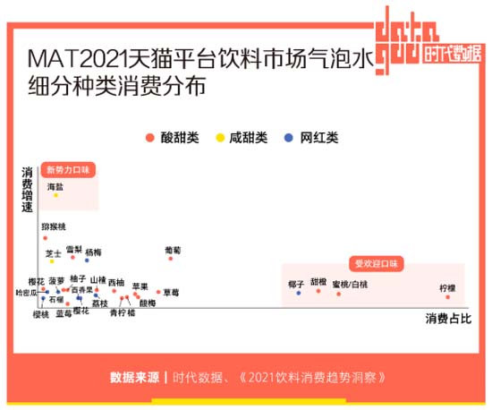 全方面透視元氣森林為首的氣泡水行業(yè):行業(yè)概況┃市場競爭┃產(chǎn)品創(chuàng)新┃風險預期