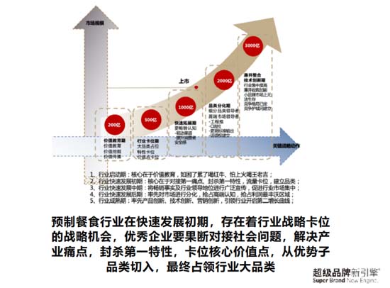 歐賽斯911超級品牌日┃ 預(yù)制菜細(xì)分品類，一個(gè)福建本土品牌的創(chuàng)新之路