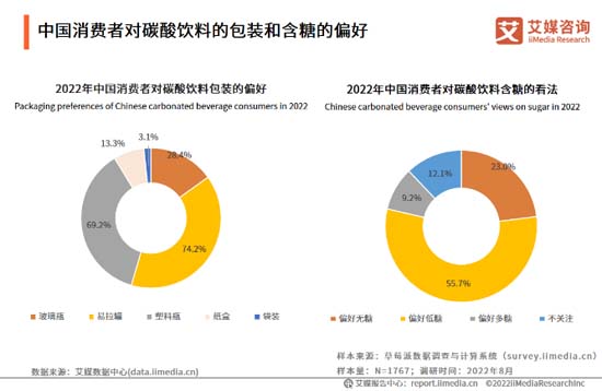 全方面透視元氣森林為首的氣泡水行業(yè):行業(yè)概況┃市場競爭┃產(chǎn)品創(chuàng)新┃風險預期