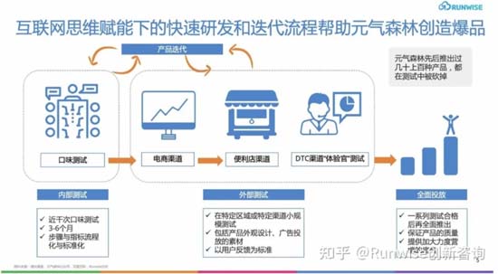 全方面透視元氣森林為首的氣泡水行業(yè):行業(yè)概況┃市場競爭┃產(chǎn)品創(chuàng)新┃風險預期