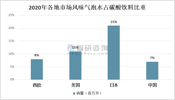 全方面透視元氣森林為首的氣泡水行業(yè):行業(yè)概況┃市場競爭┃產(chǎn)品創(chuàng)新┃風險預期