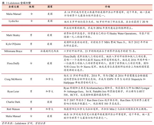 看Lululemon 如何做對這1個關(guān)鍵要務(wù)，品效事半功倍
