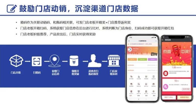 一物一碼：1個(gè)營銷要?jiǎng)?wù)，千億東鵬市值