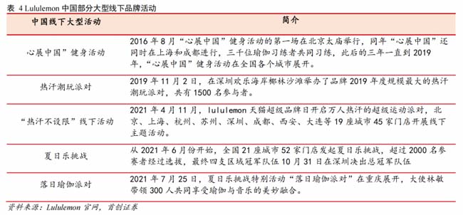 看Lululemon 如何做對這1個關(guān)鍵要務(wù)，品效事半功倍