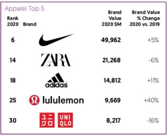 看Lululemon 如何做對這1個關(guān)鍵要務(wù)，品效事半功倍