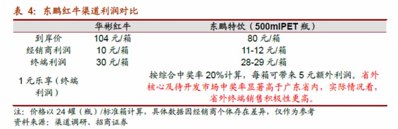 一物一碼：1個(gè)營銷要?jiǎng)?wù)，千億東鵬市值