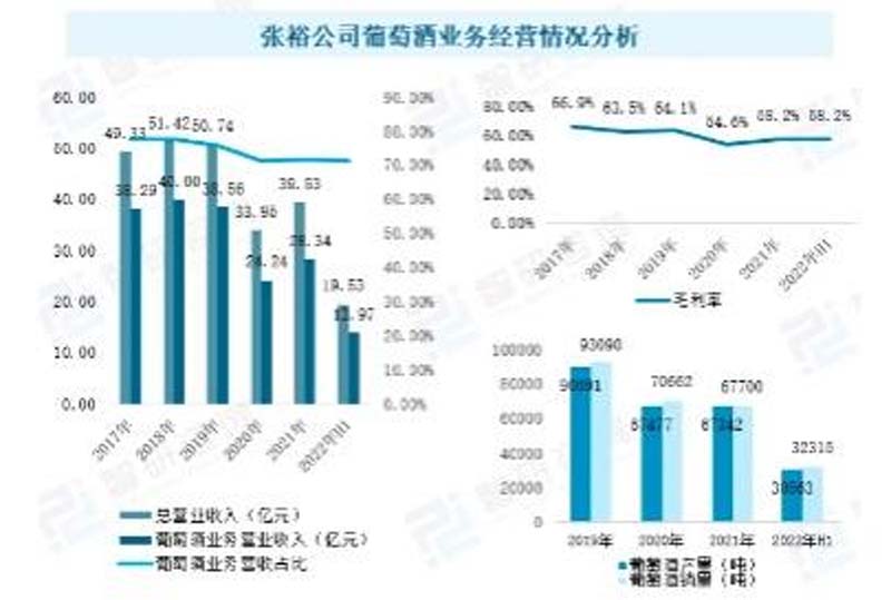 歐賽斯行業(yè)洞察: 10問(wèn)10答快速了解如何從0到1打造紅酒品牌
