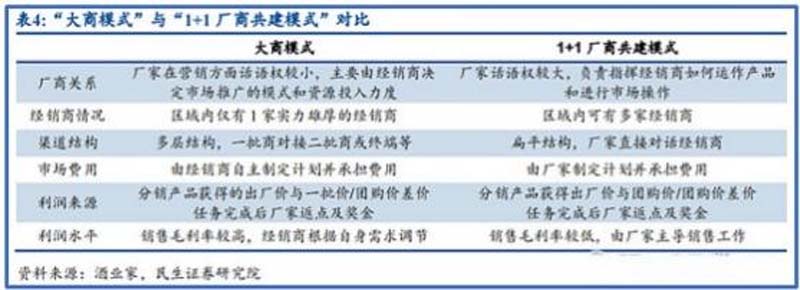 歐賽斯行業(yè)洞察： 10問(wèn)10答快速了解如何從0到1打造紅酒品牌