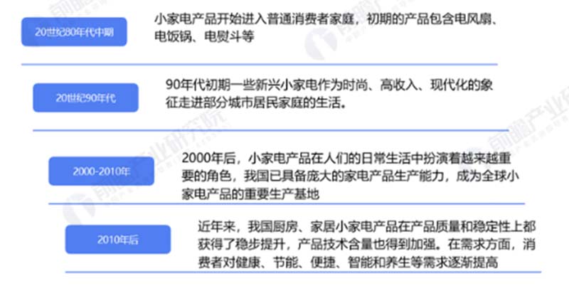 【歐賽斯行業(yè)洞察】小家電│小熊電器:灌木模式VS喬木模式優(yōu)劣分析