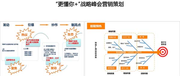 孩子王：兩次戰(zhàn)略級公關(guān)峰會，奠定行業(yè)領(lǐng)導(dǎo)者地位