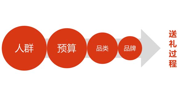 一個(gè)高端禮瓷實(shí)戰(zhàn)案例，講透定價(jià)底層邏輯
