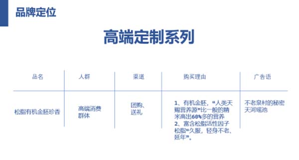 瑤珍大米：升級(jí)產(chǎn)品線，年銷售額增長(zhǎng)40%