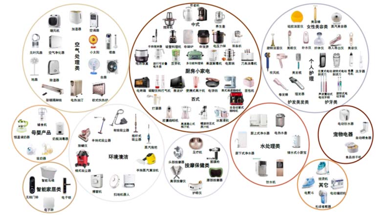 【歐賽斯行業(yè)洞察】小家電│小熊電器:灌木模式VS喬木模式優(yōu)劣分析