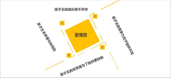 孩子王：兩次戰(zhàn)略級公關(guān)峰會，奠定行業(yè)領(lǐng)導(dǎo)者地位