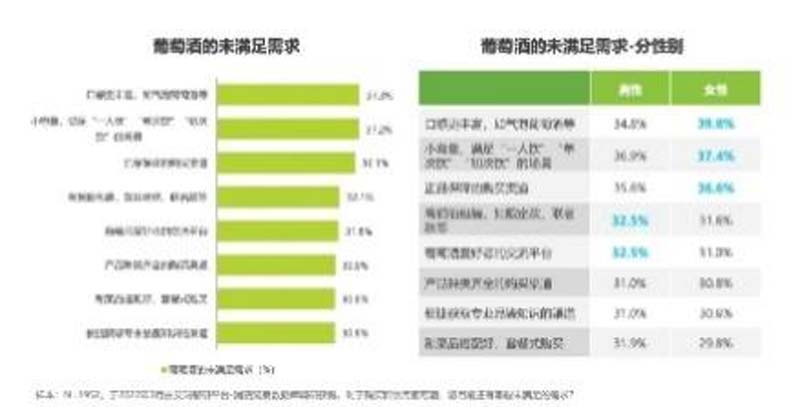 歐賽斯行業(yè)洞察: 10問(wèn)10答快速了解如何從0到1打造紅酒品牌