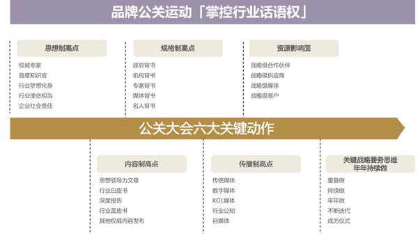 孩子王：兩次戰(zhàn)略級公關(guān)峰會，奠定行業(yè)領(lǐng)導(dǎo)者地位