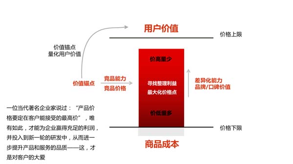 一個(gè)高端禮瓷實(shí)戰(zhàn)案例，講透定價(jià)底層邏輯