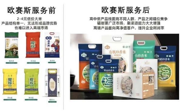 瑤珍大米：升級(jí)產(chǎn)品線，年銷售額增長(zhǎng)40%